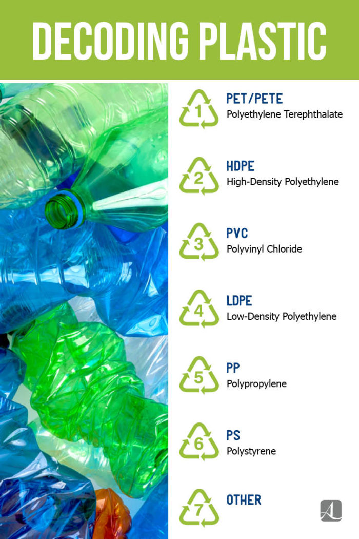 decoding-plastic-pin - American Lifestyle Magazine