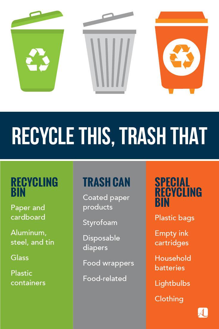 Trash vs. Recycle: Do You Know When to Trash it? - American ...