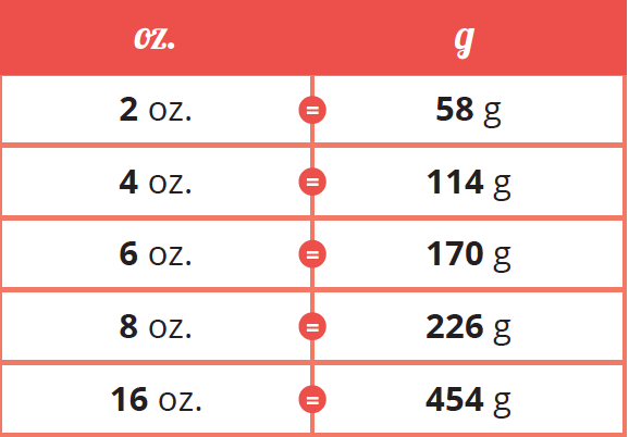 ounces and grams conversions