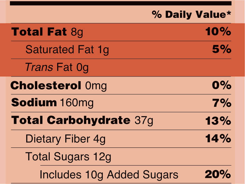 fats nutrition facts label
