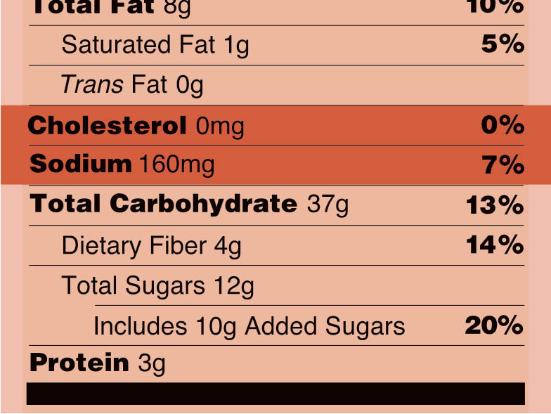 cholesterol and sodium label intext